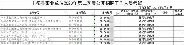 事业单位考试多人作弊？最新通报：已抓获组织团伙成员