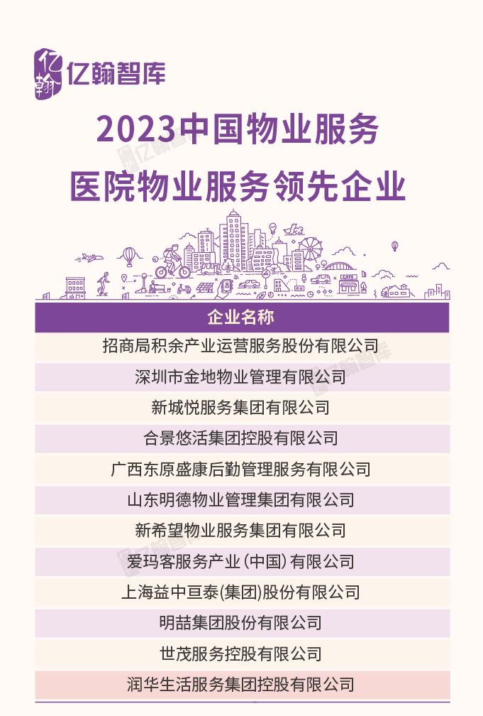 2023中国物业企业综合实力研究成果重磅发布！