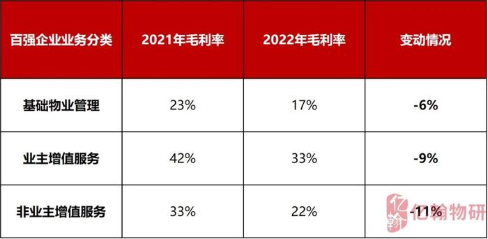 2023中国物业企业综合实力研究成果重磅发布！