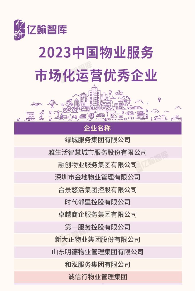 2023中国物业企业综合实力研究成果重磅发布！