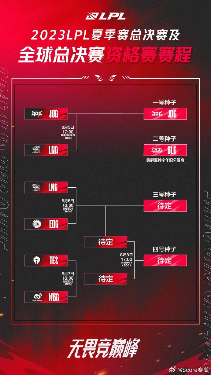 2023全球总决赛lpl赛区资格赛赛程及周年盛典节目单