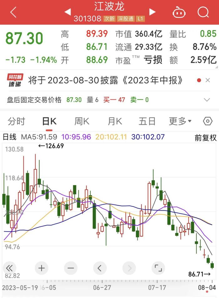 超600亿解禁洪流下周来袭，存储模组龙头解禁比例近20%！6股上半年业绩高增长