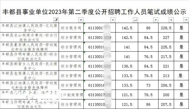 重庆通报：事业单位招考个别考生作弊属实