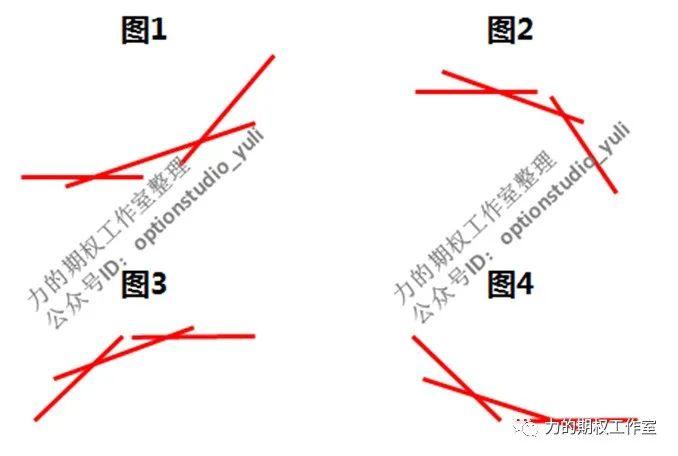 就想问一句，期权这么低的“波”，到底是为什么？……