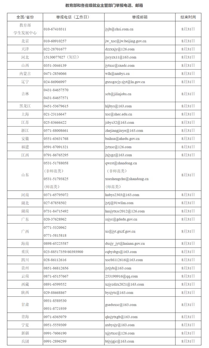 严查弄虚作假！监督举报联系方式公布