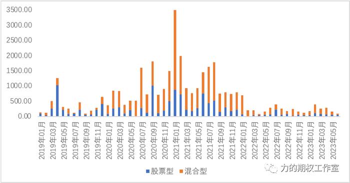 就想问一句，期权这么低的“波”，到底是为什么？……