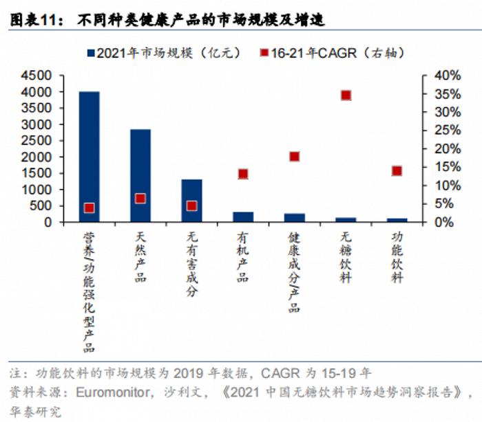 被误解的食品添加剂，是如何支撑食品工业半边天的？