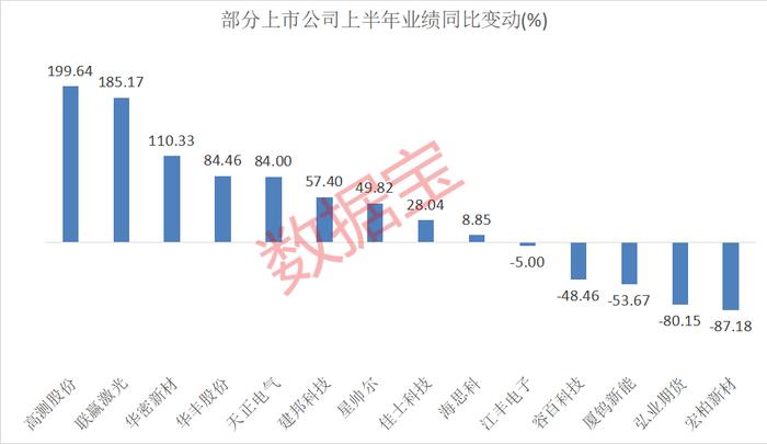 超600亿解禁洪流下周来袭，存储模组龙头解禁比例近20%！6股上半年业绩高增长