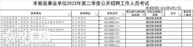 重庆通报：事业单位招考个别考生作弊属实