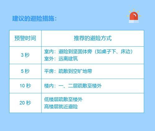 山东平原县5.5级地震为什么北京市民会收到预警？数秒时间我们能做些什么？