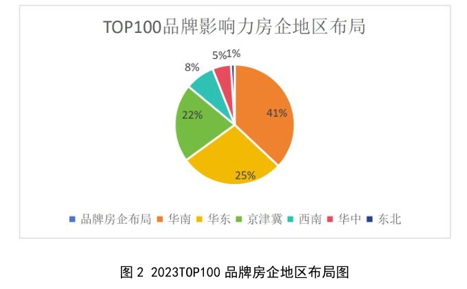 品牌运营的盈利项目,品牌运营的盈利项目有哪些