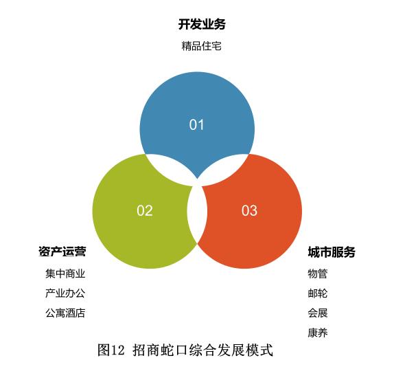 万科运营,万科运营岗位主要工作