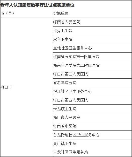 海南60岁及以上老年人可线上进行认知障碍筛查，操作流程→