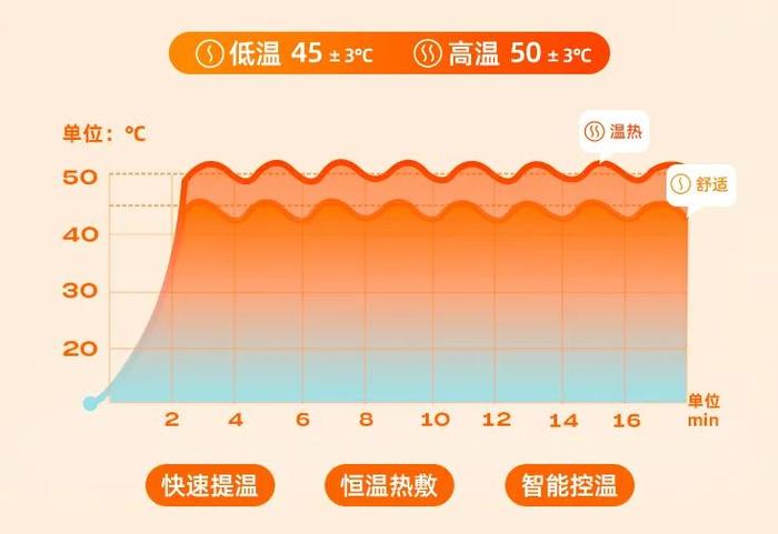 久坐提醒、坐姿监测，人体工学坐垫解救职场老腰