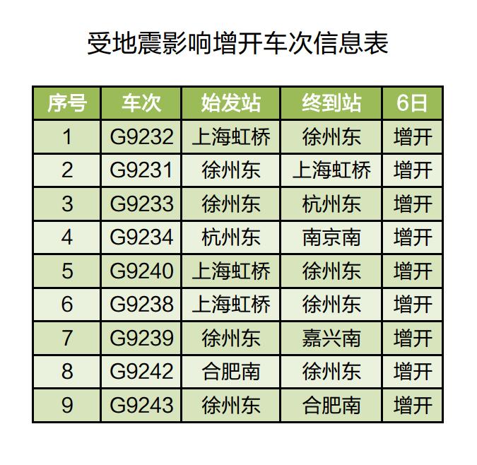 【提示】受山东平原县地震影响，长三角铁路部分列车停运（附列车车次）