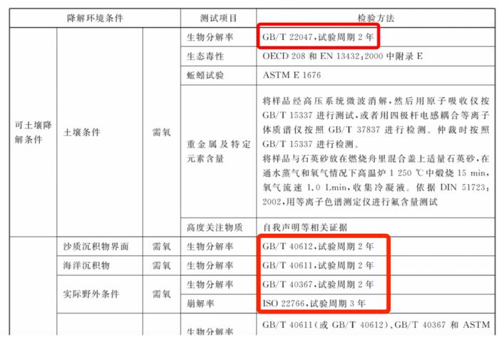 黄山景区为什么不提倡吃泡面？