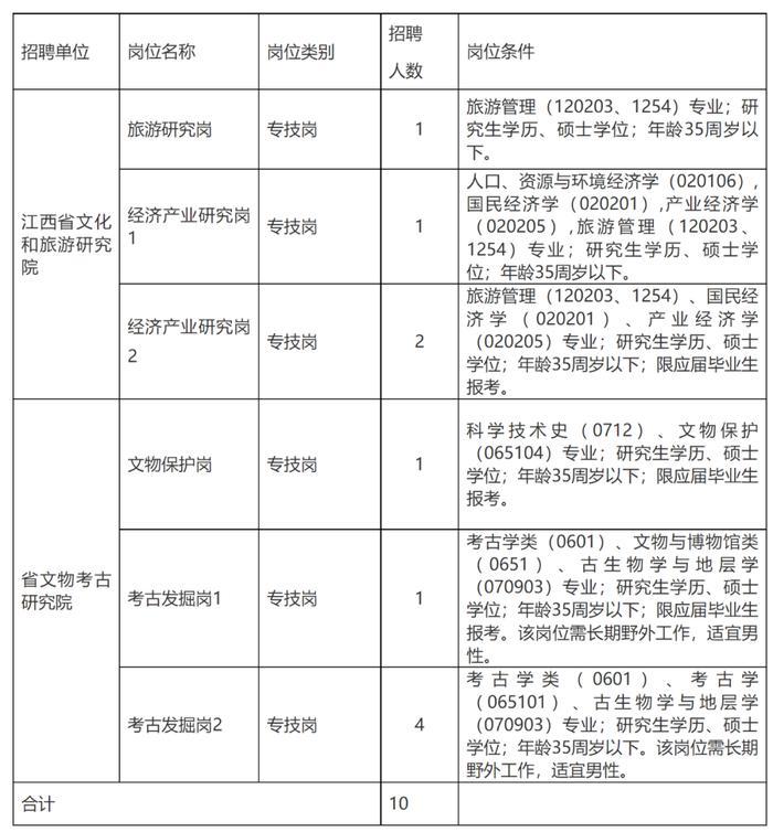 全部有编！江西多家单位发布招聘公告