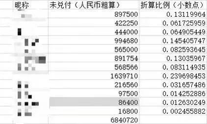 网易热门手游现“杀猪盘”？《阴阳师》官方群管理员向多名玩家借款未还……｜独家