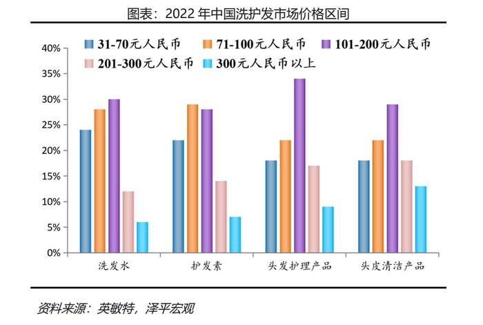 "颜值经济"崛起，美业是长坡厚雪大赛道