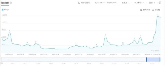 黄牛票炒到200万，粉丝线下互殴，TFBOYS演唱会谁是赢家？