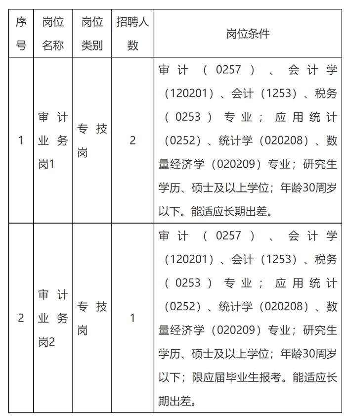 全部有编！江西多家单位发布招聘公告