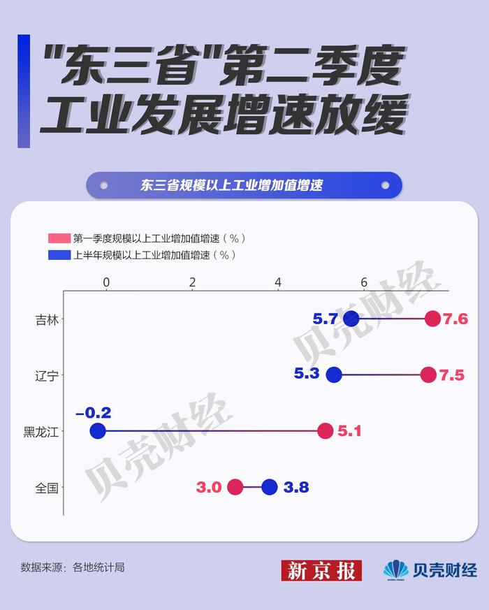 31省份上半年排位赛：广东江苏差距缩小 新能源车提振东北消费