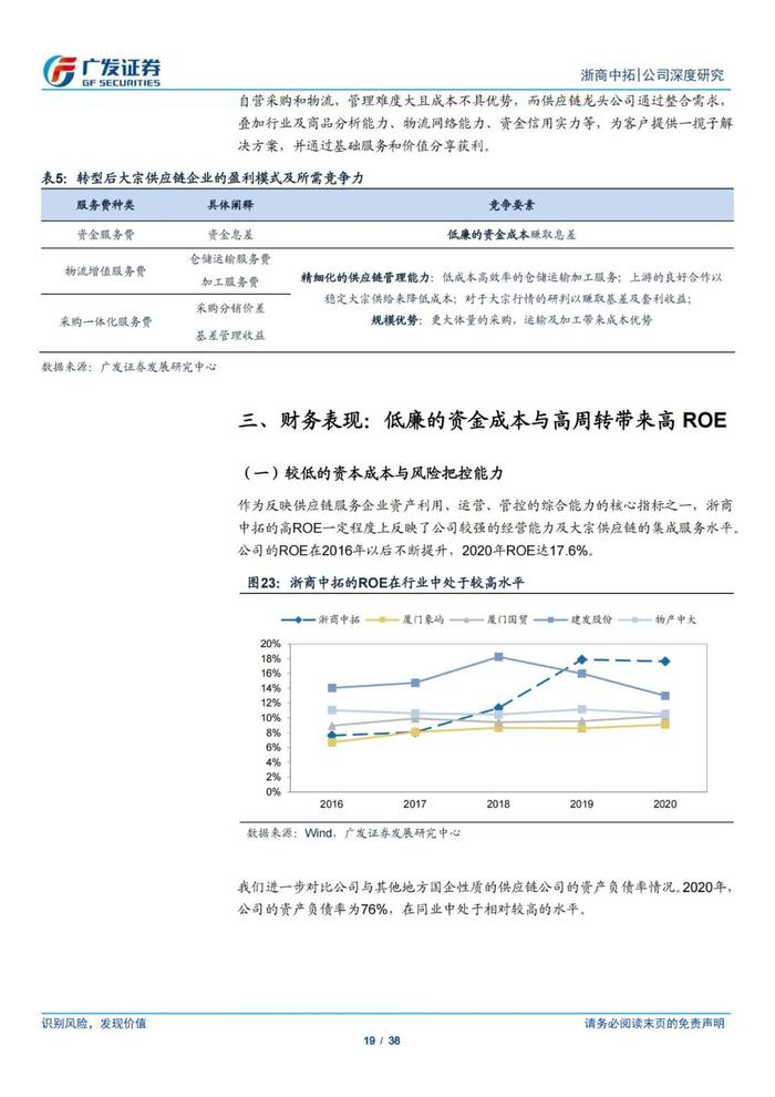 38页PPT深度解读浙商中拓大宗商品供应链服务商模式