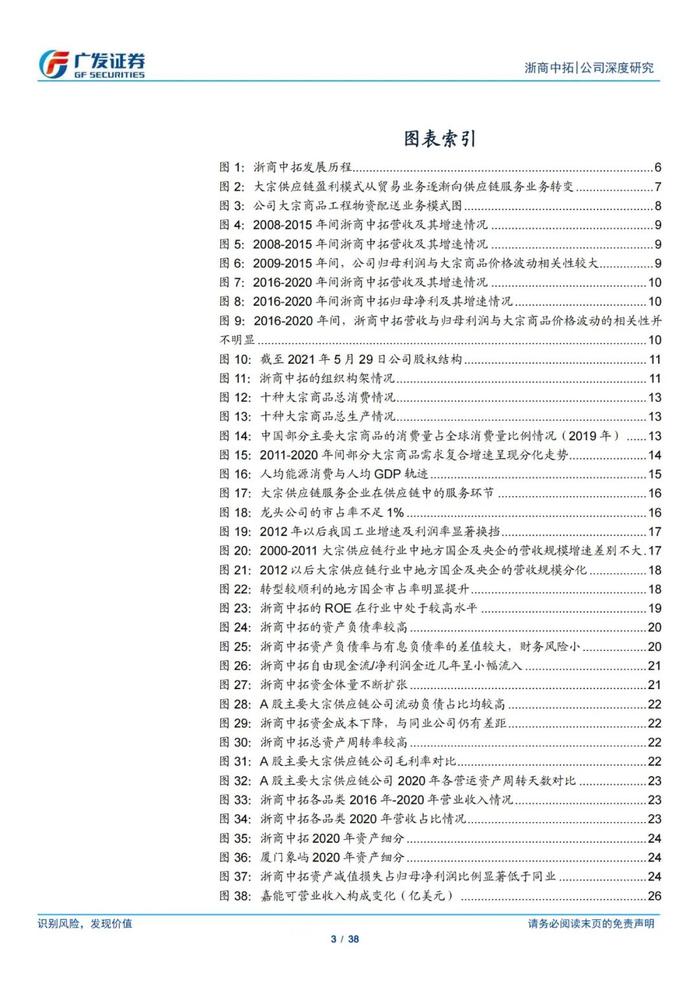 38页PPT深度解读浙商中拓大宗商品供应链服务商模式