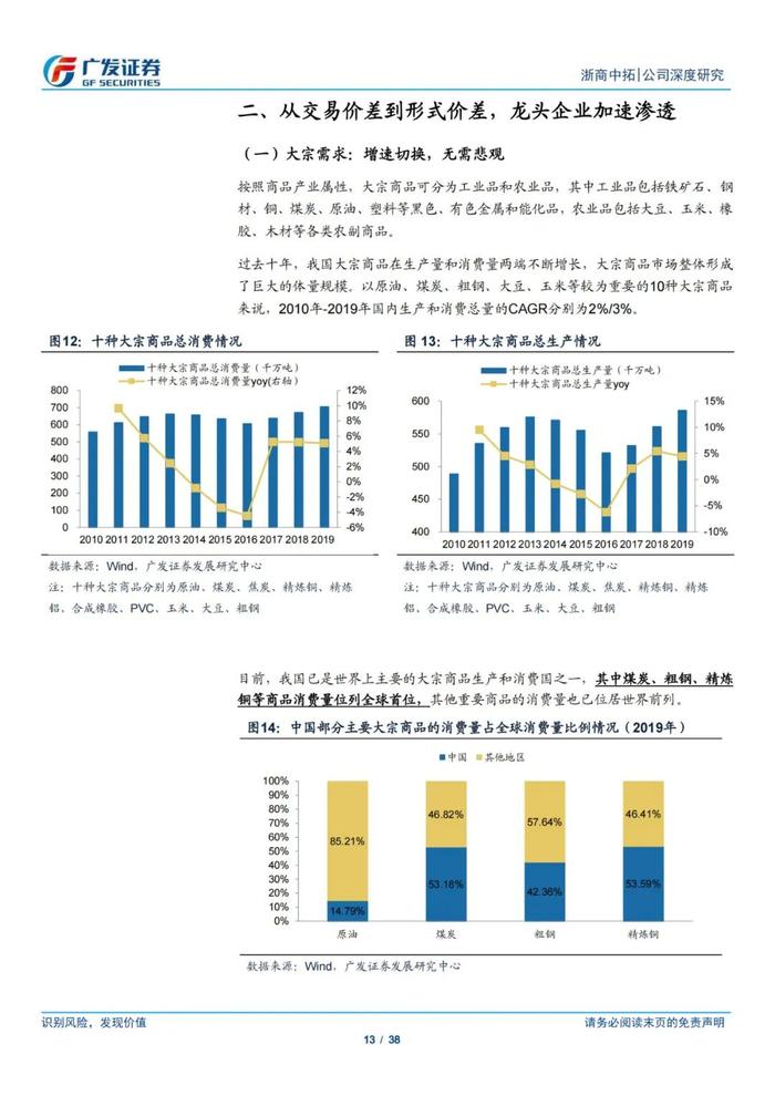 38页PPT深度解读浙商中拓大宗商品供应链服务商模式