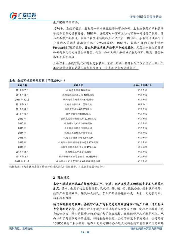 38页PPT深度解读浙商中拓大宗商品供应链服务商模式