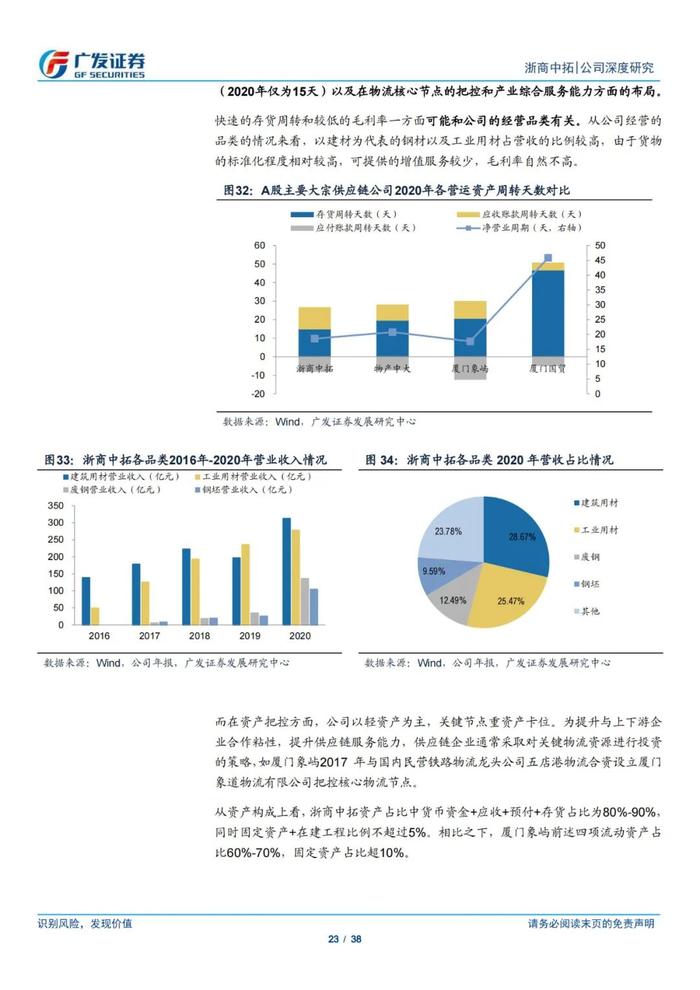 38页PPT深度解读浙商中拓大宗商品供应链服务商模式