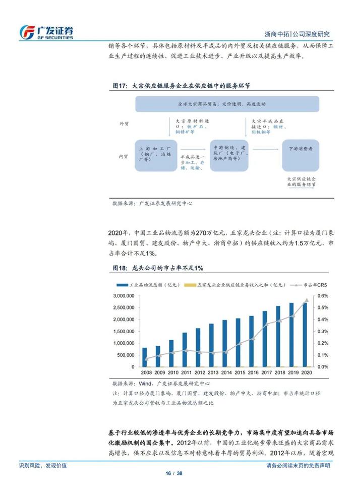 38页PPT深度解读浙商中拓大宗商品供应链服务商模式