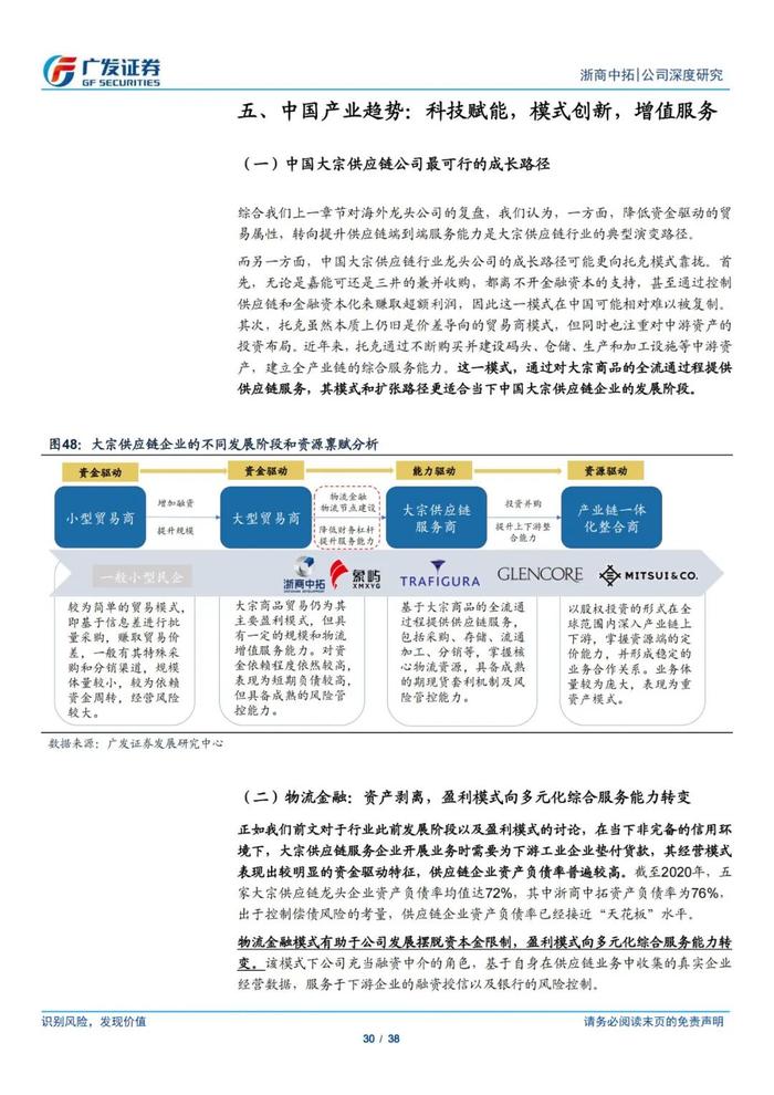 38页PPT深度解读浙商中拓大宗商品供应链服务商模式