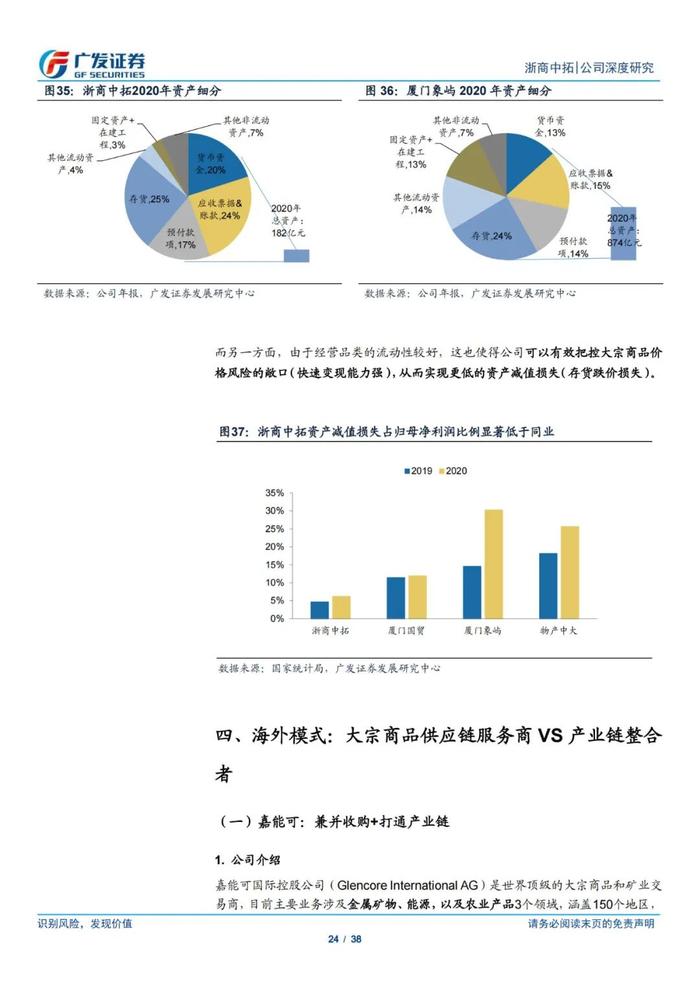 38页PPT深度解读浙商中拓大宗商品供应链服务商模式