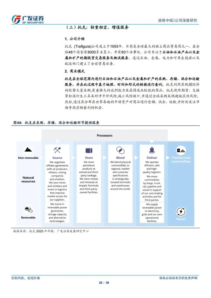 38页PPT深度解读浙商中拓大宗商品供应链服务商模式