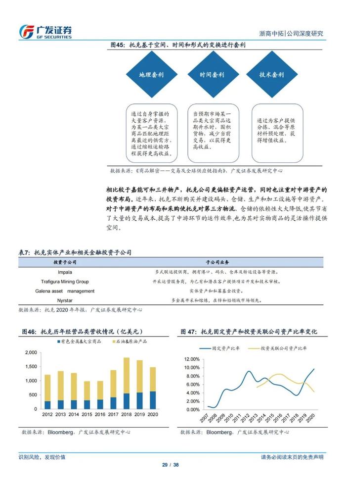 38页PPT深度解读浙商中拓大宗商品供应链服务商模式