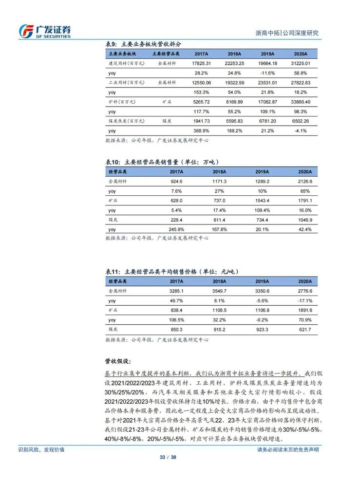 38页PPT深度解读浙商中拓大宗商品供应链服务商模式