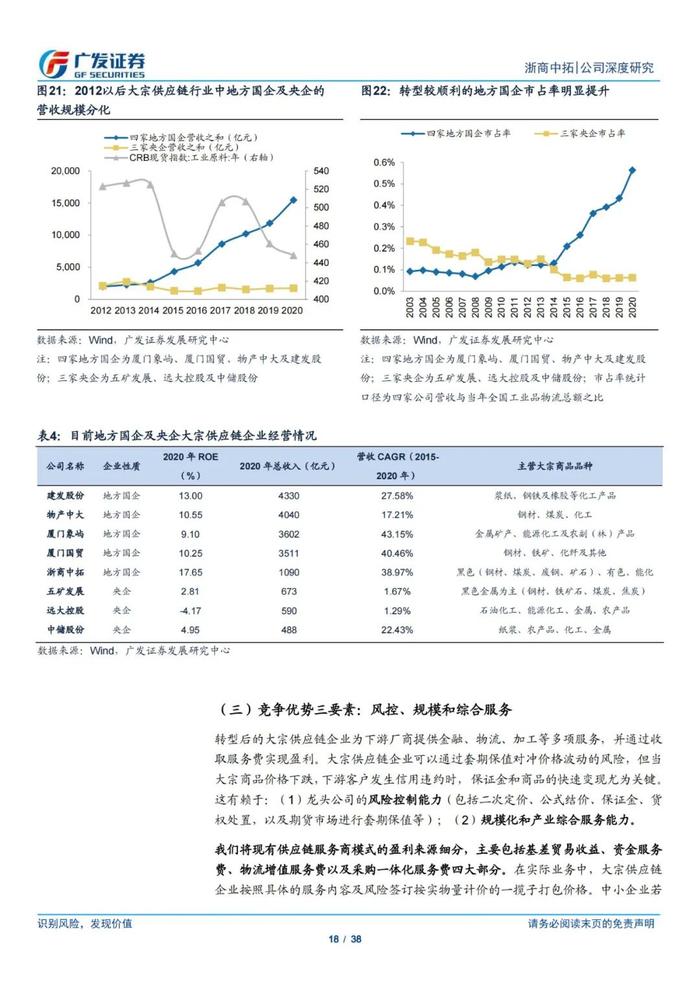 38页PPT深度解读浙商中拓大宗商品供应链服务商模式