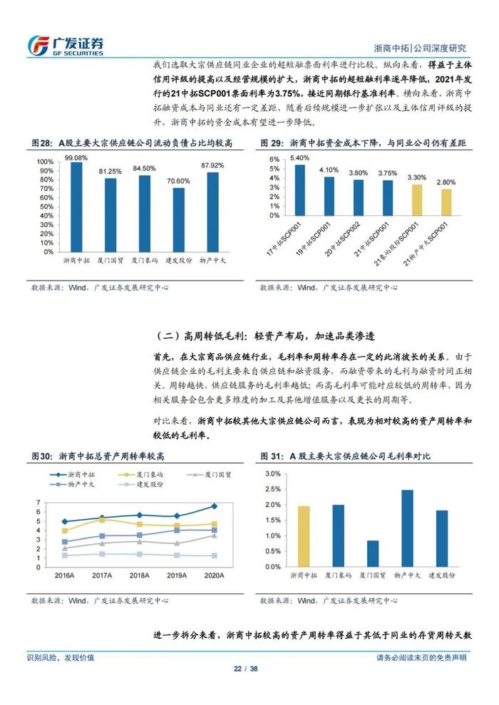 38页PPT深度解读浙商中拓大宗商品供应链服务商模式