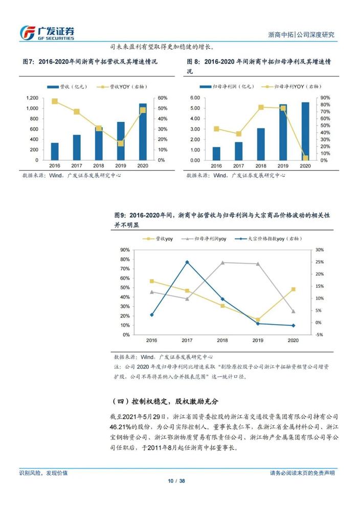 38页PPT深度解读浙商中拓大宗商品供应链服务商模式