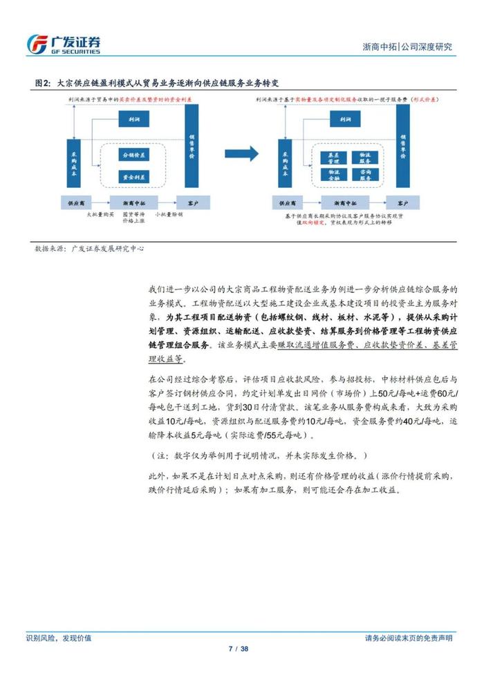 38页PPT深度解读浙商中拓大宗商品供应链服务商模式