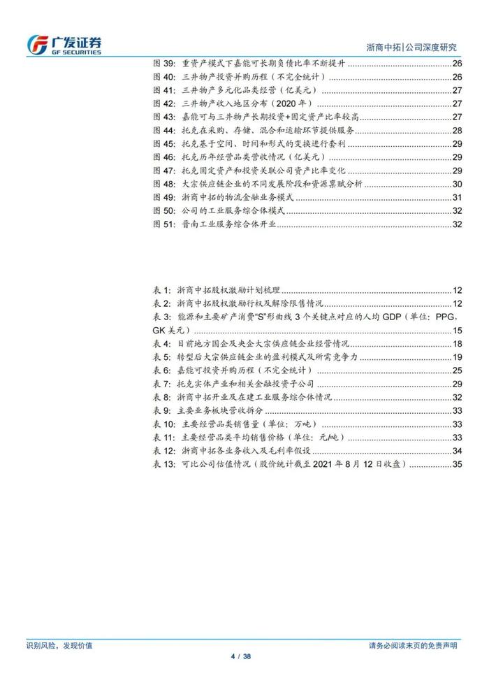 38页PPT深度解读浙商中拓大宗商品供应链服务商模式