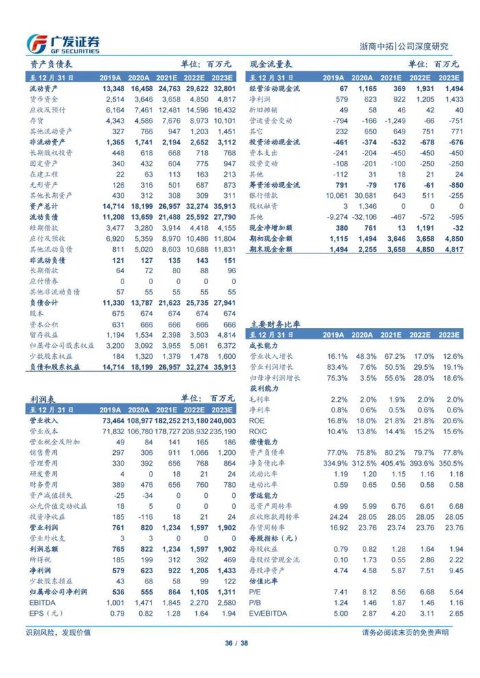 38页PPT深度解读浙商中拓大宗商品供应链服务商模式