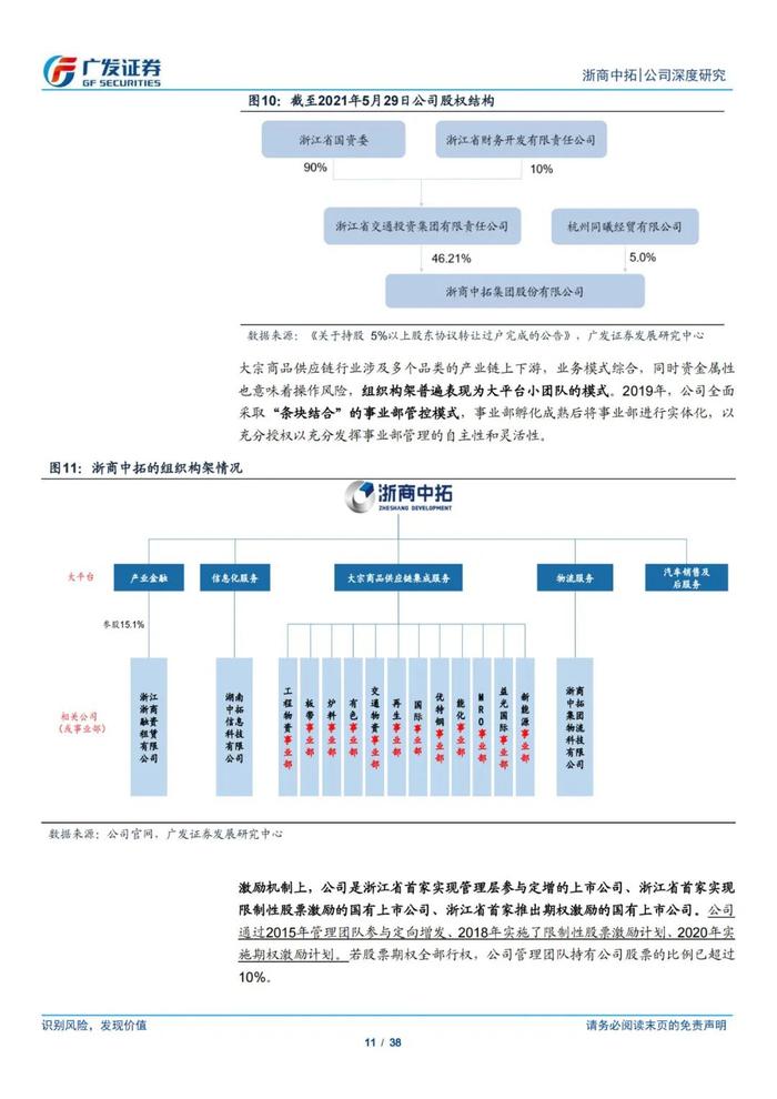 38页PPT深度解读浙商中拓大宗商品供应链服务商模式