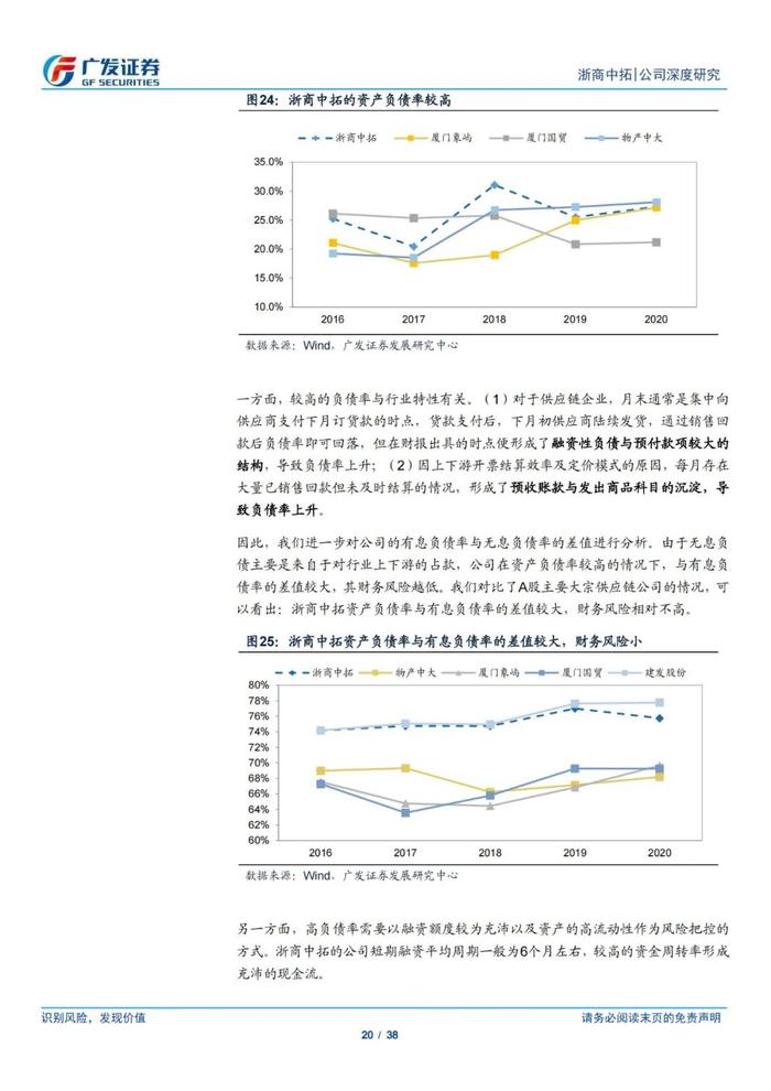 38页PPT深度解读浙商中拓大宗商品供应链服务商模式