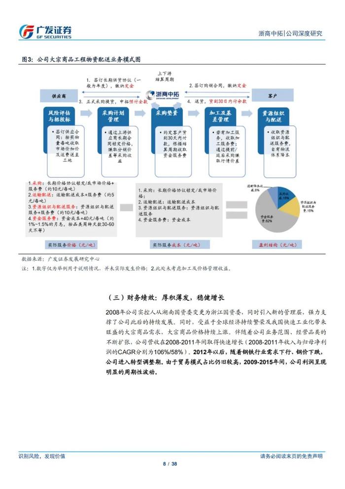 38页PPT深度解读浙商中拓大宗商品供应链服务商模式