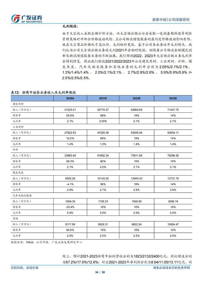 38页PPT深度解读浙商中拓大宗商品供应链服务商模式