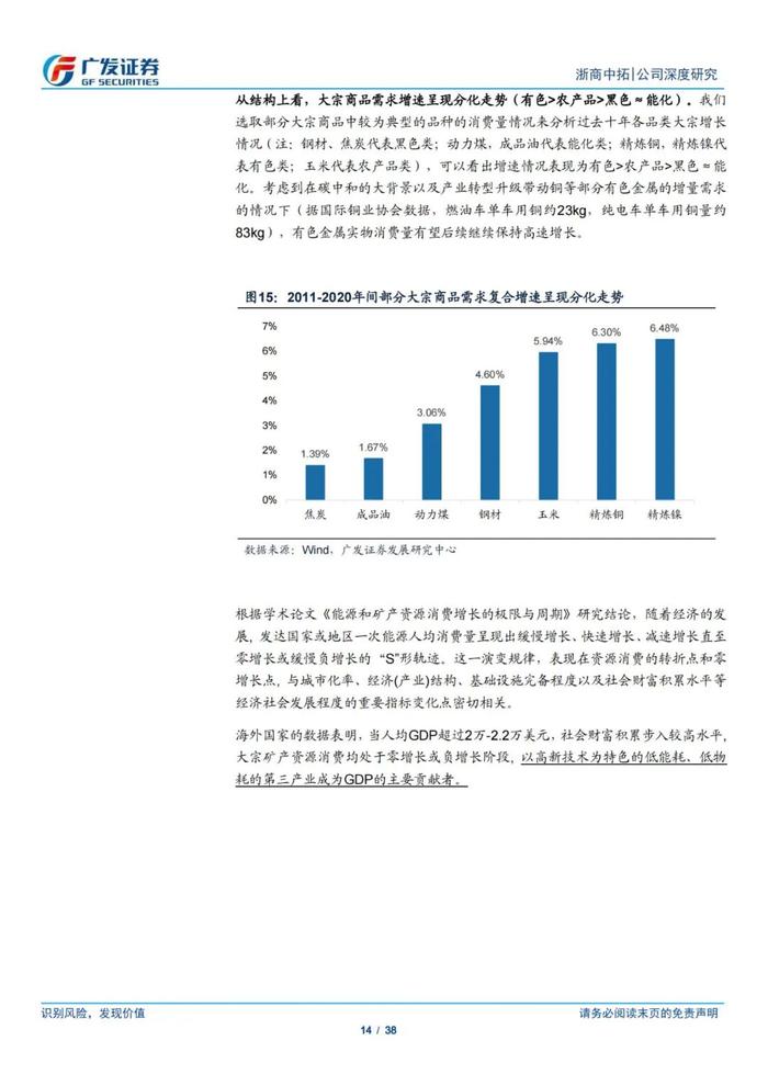 38页PPT深度解读浙商中拓大宗商品供应链服务商模式