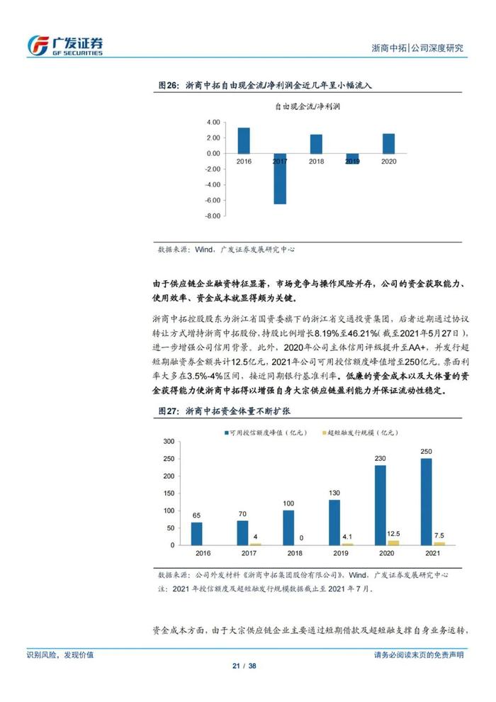 38页PPT深度解读浙商中拓大宗商品供应链服务商模式