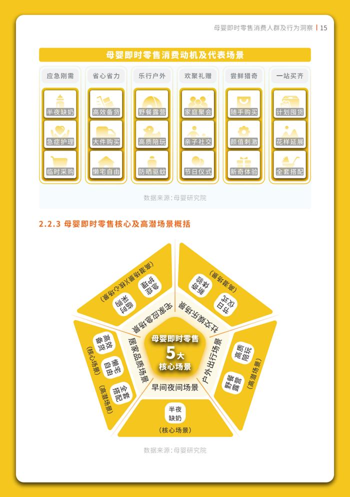 报告 | 《2023年母婴即时零售行业白皮书》附下载